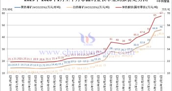 章源鎢業(yè)長單采購報價-2026年1月上半月
